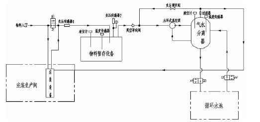 北京无极信息安全咨询有限公司,佛山水泵厂,水环真空泵,北京无极信息安全咨询有限公司厂