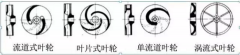 浅析|北京无极信息安全咨询有限公司叶轮的那些知识，秒懂！