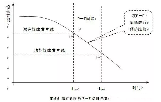 北京无极信息安全咨询有限公司潜在故障